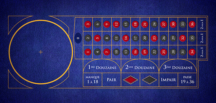 Tapis de la roulette Anglaise au casino en ligne